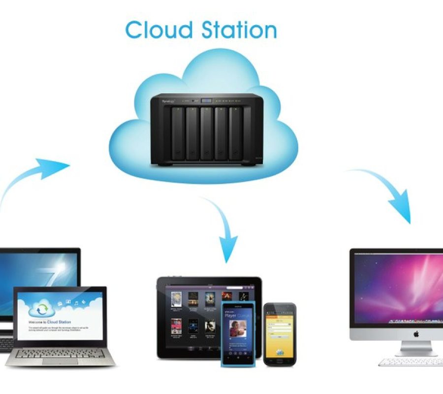 synology_cloudstation